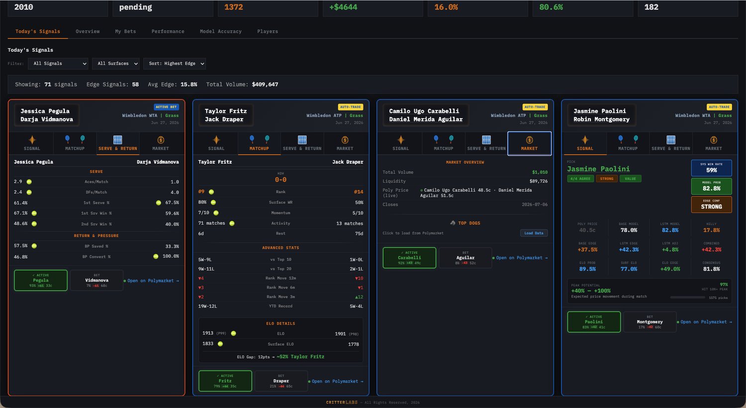 BreakPoint Betting — Today's Signals