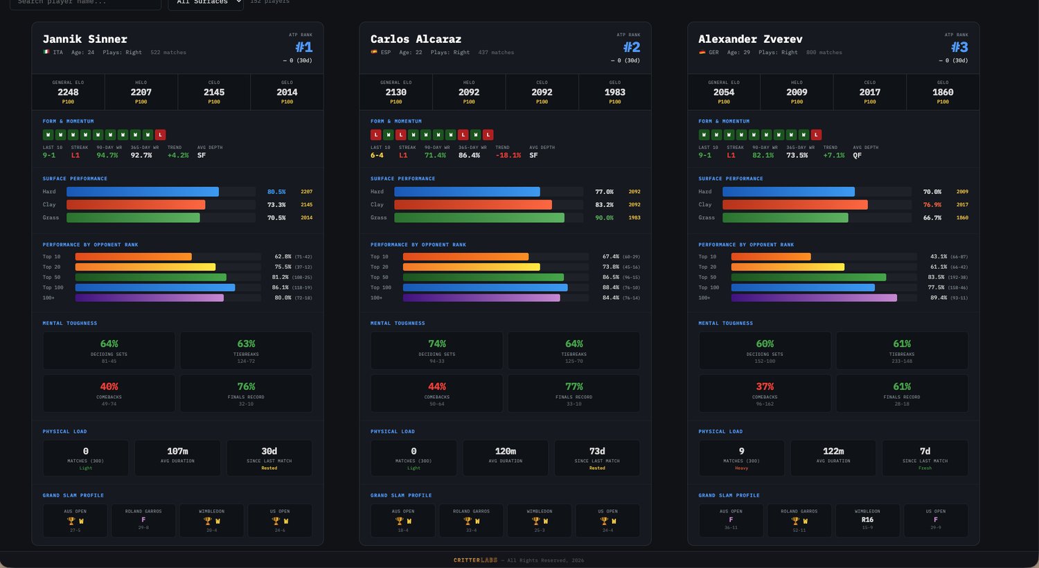 BreakPoint Betting — Players