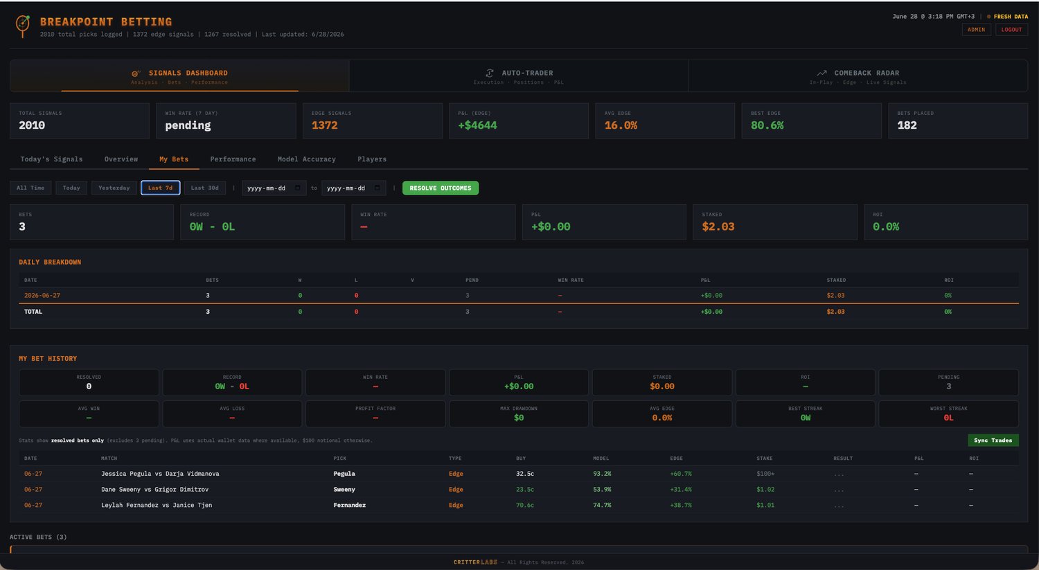 BreakPoint Betting — bet ledger