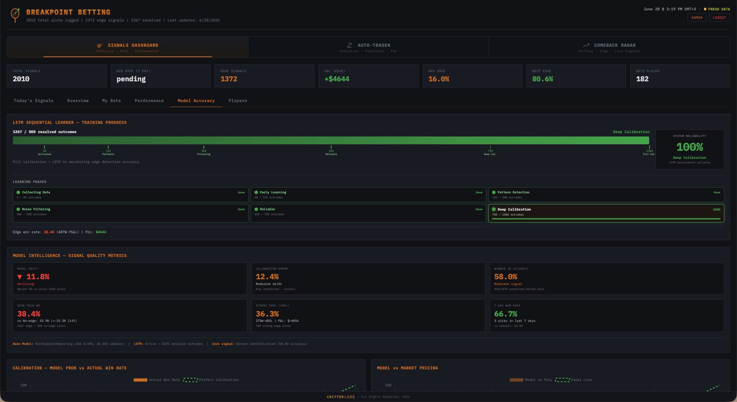 BreakPoint Betting — signals board