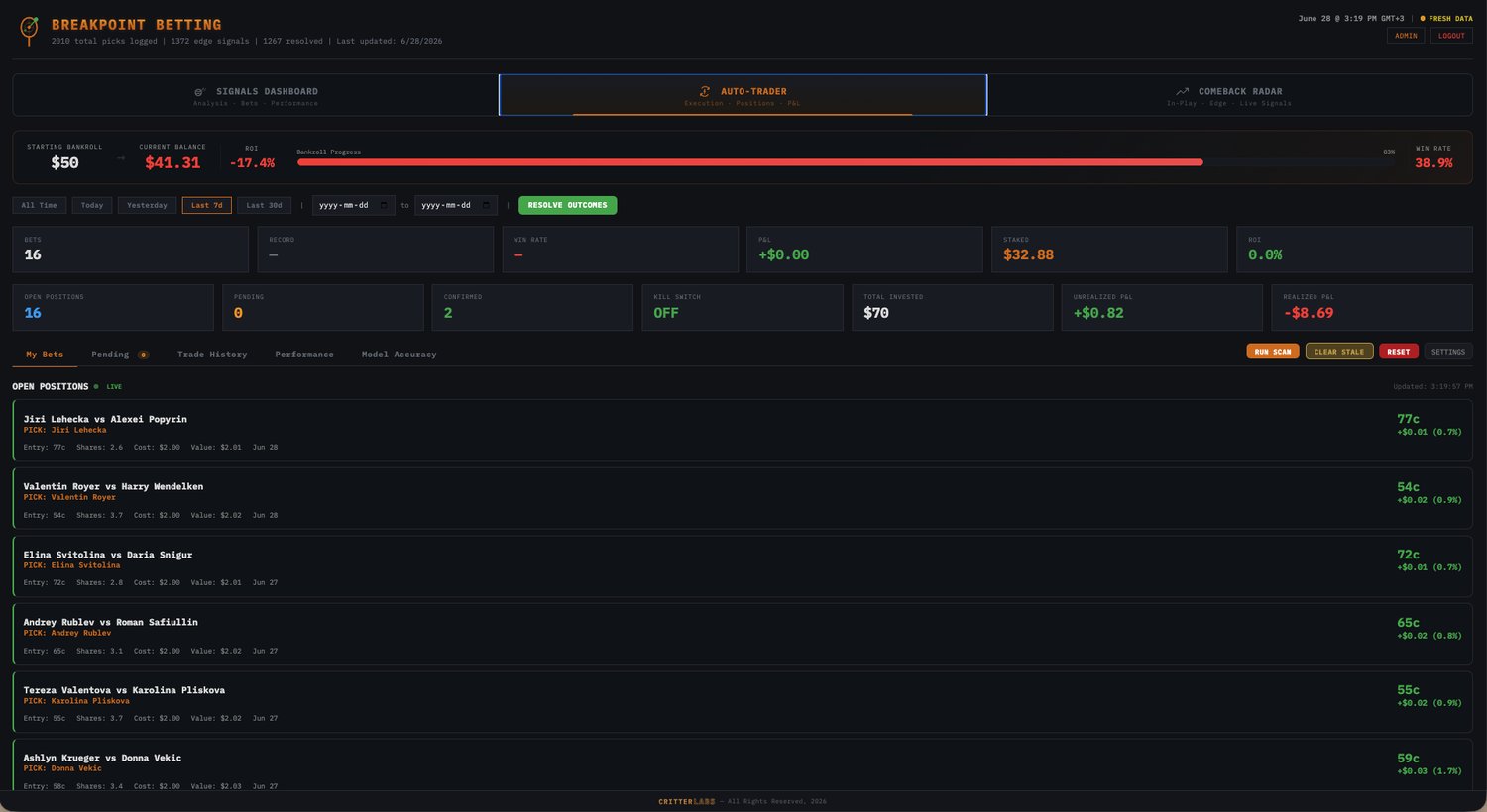 BreakPoint Betting — performance