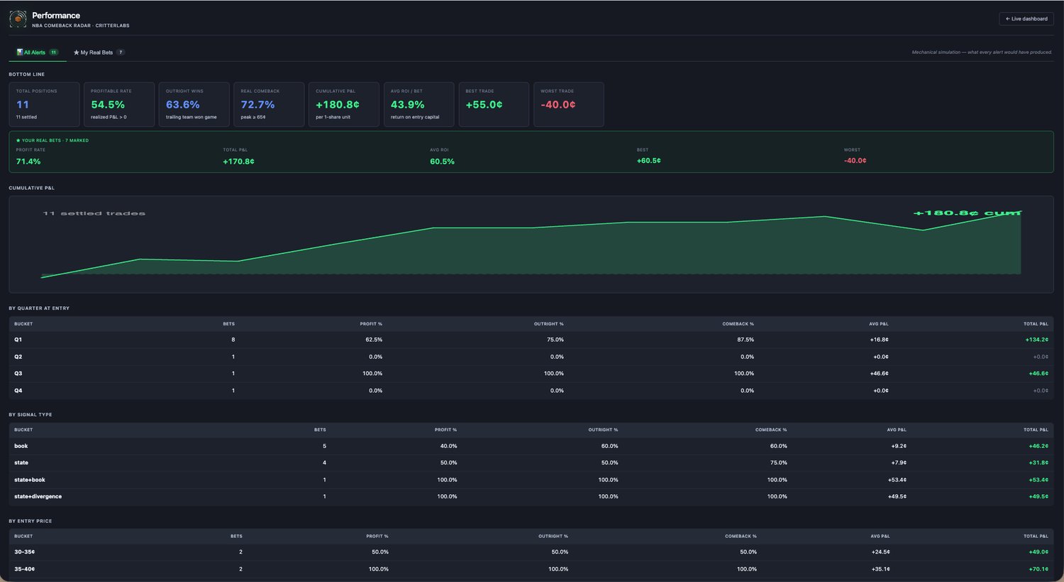 NBA Comeback Radar — performance & alerts