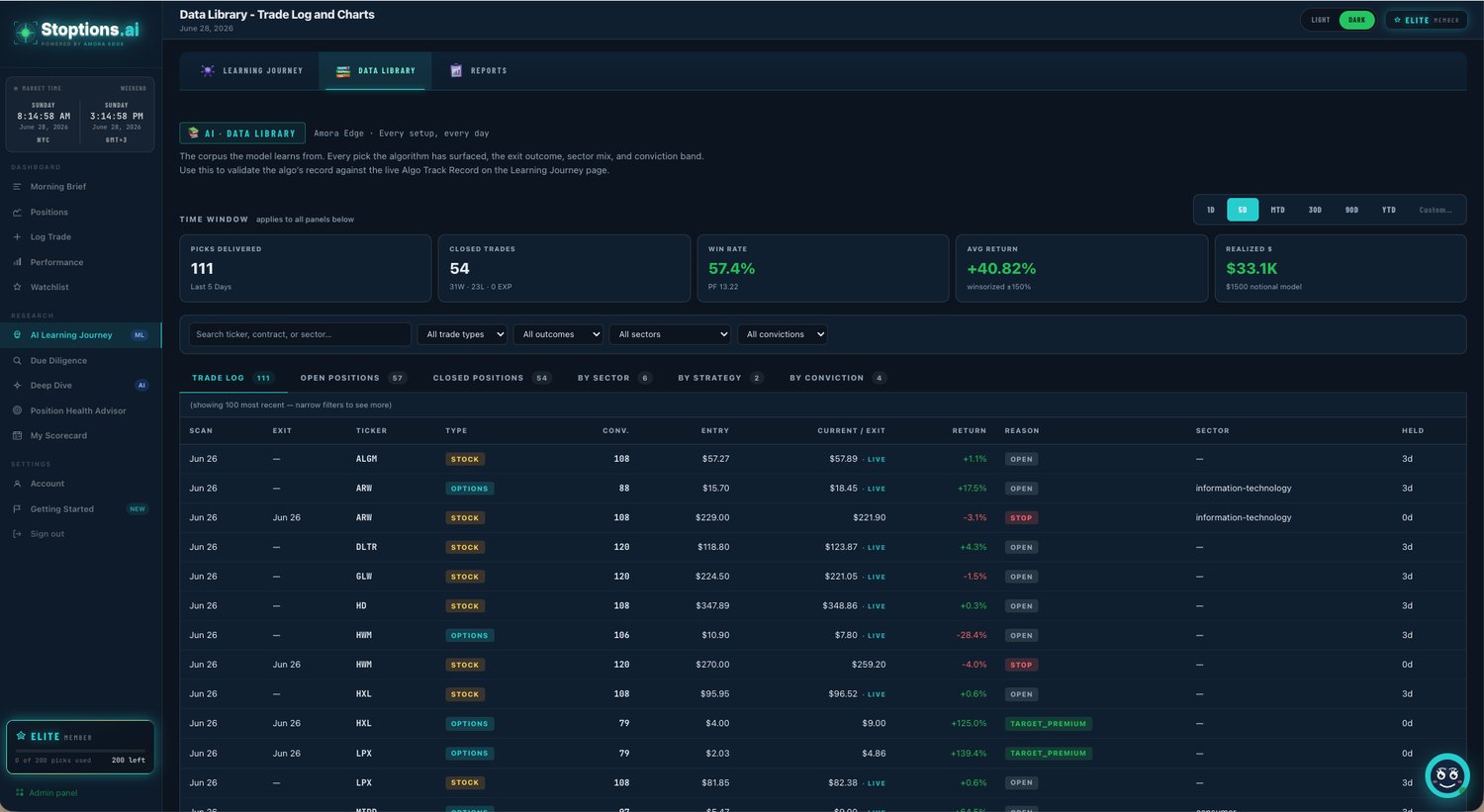 Stoptions — options scanner