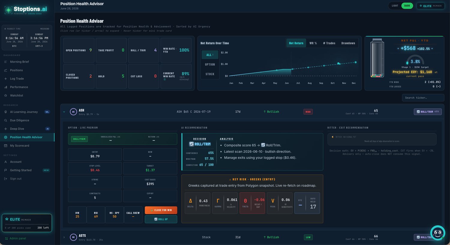 Stoptions — Trader Health Status