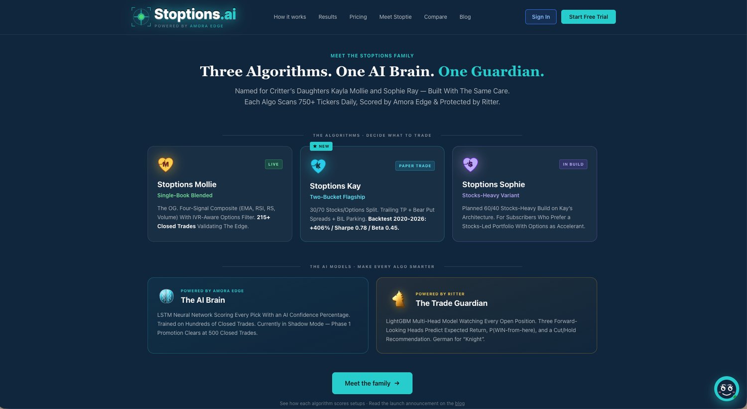 Stoptions — three algorithms, one AI brain