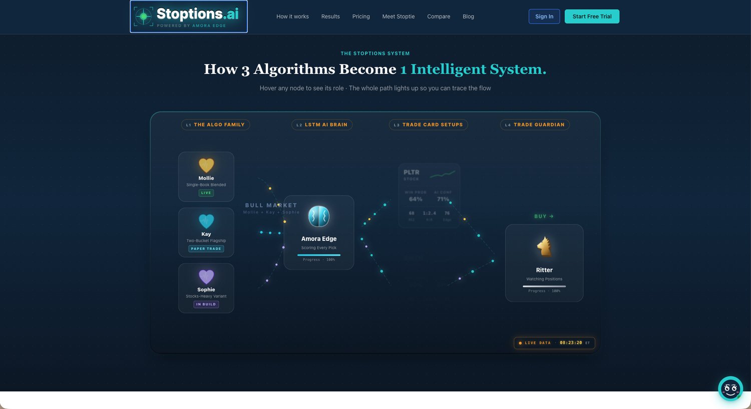 Stoptions — how the algorithms combine