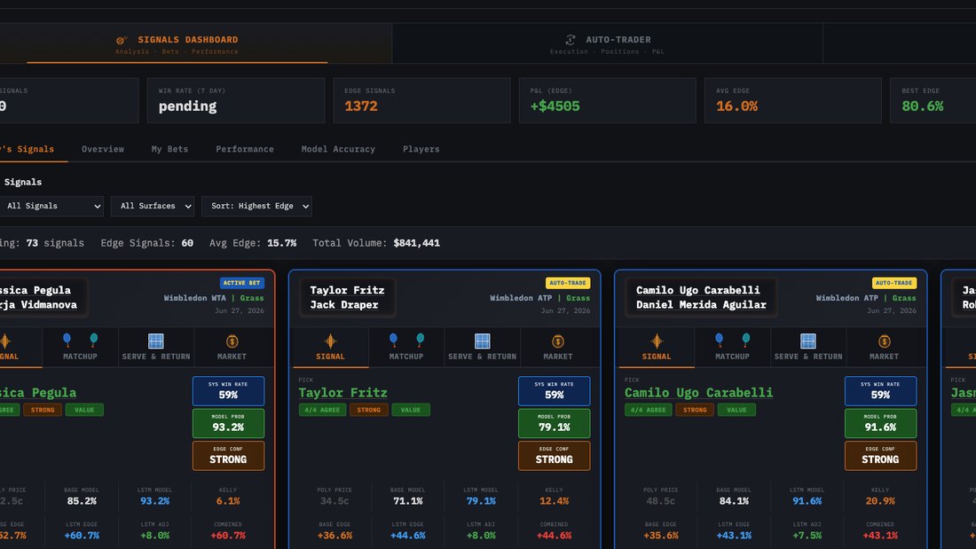 BreakPoint Betting signals dashboard