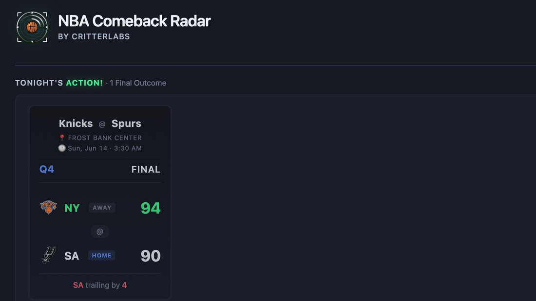 NBA Comeback Radar performance